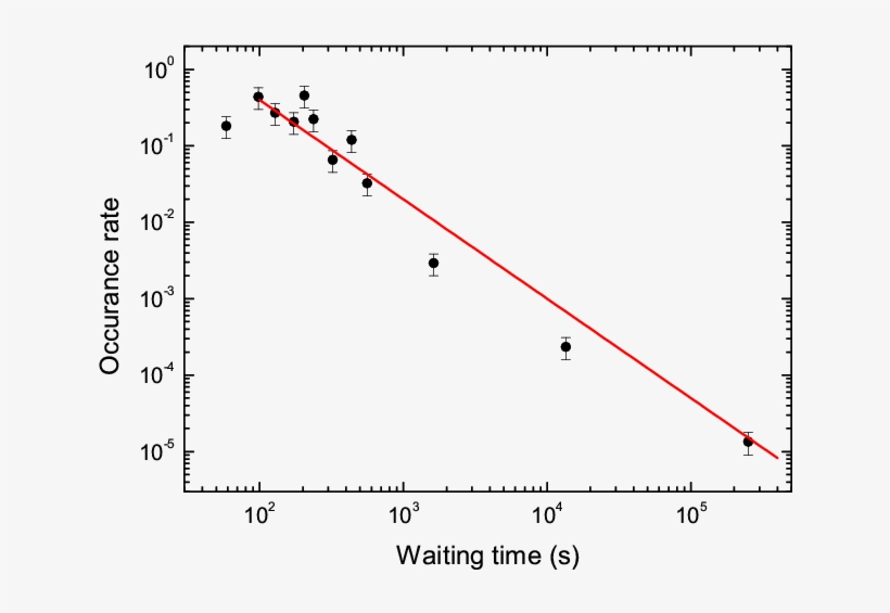 The Differential Distributions Of Grb Optical Flares - Rram, transparent png