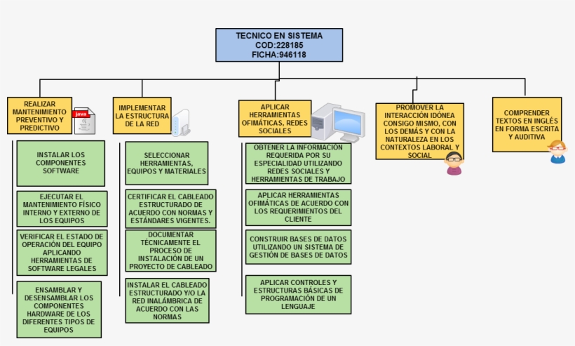 Sitemap Tecnico En Sistema Cod - Preventive Maintenance, transparent png