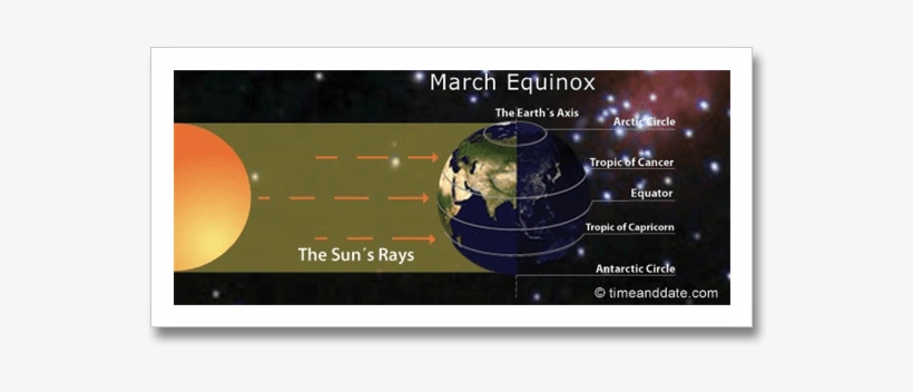 And Revives Snake At Chichen Itza - Full Moon Equinox Easter, transparent png