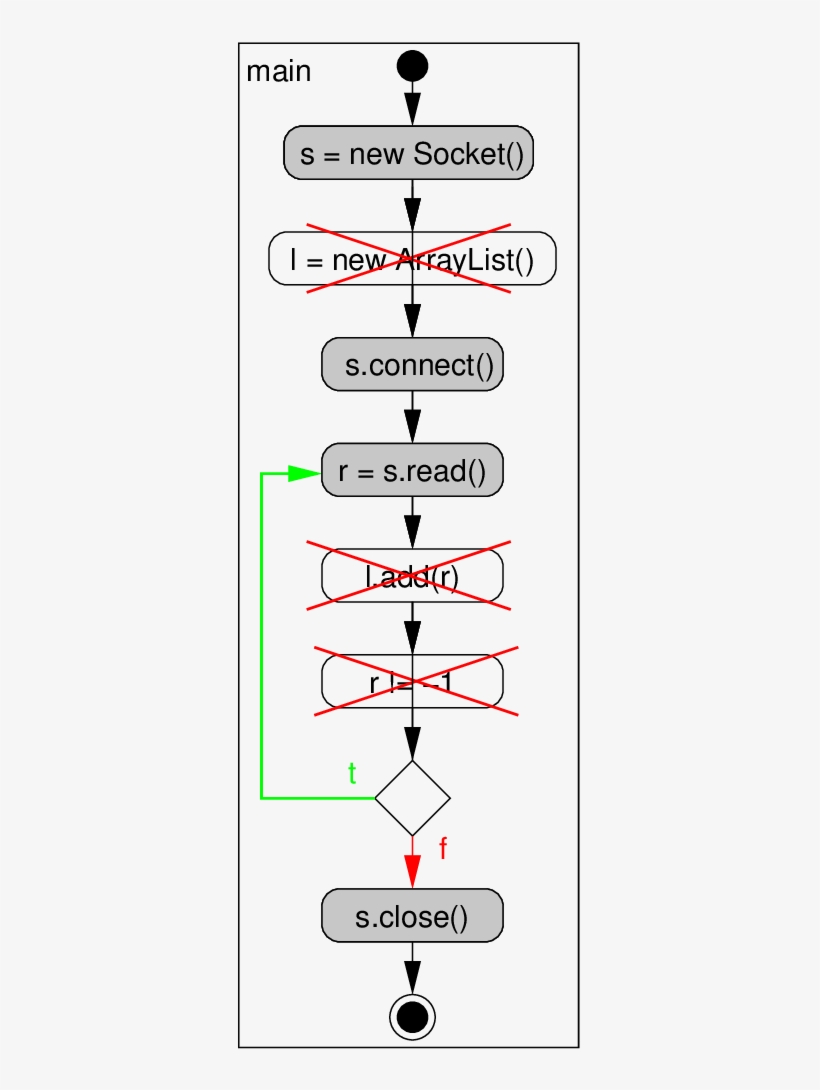 Removing The Crossed-out Nodes Results In The Opg - Diagram, transparent png