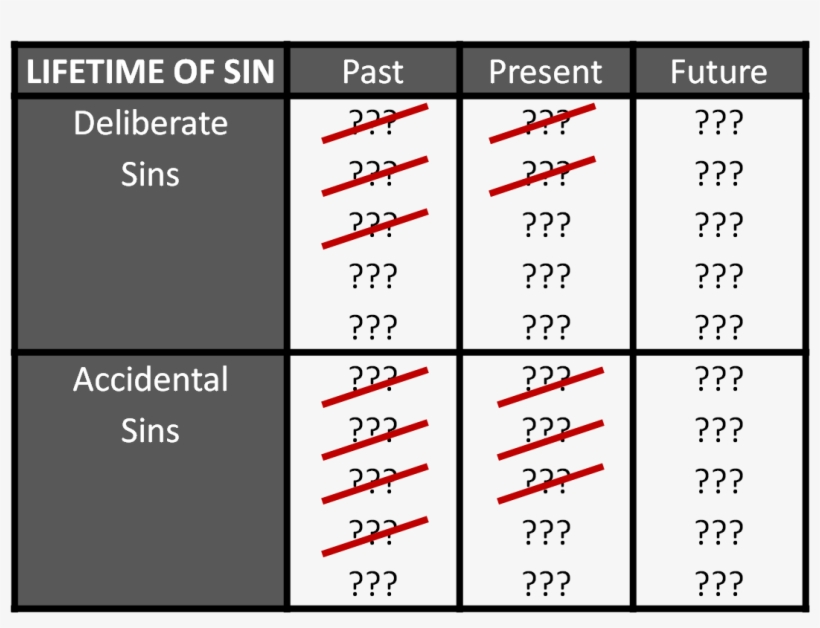 Lifetime Of Sins Crossed Out - Sin, transparent png