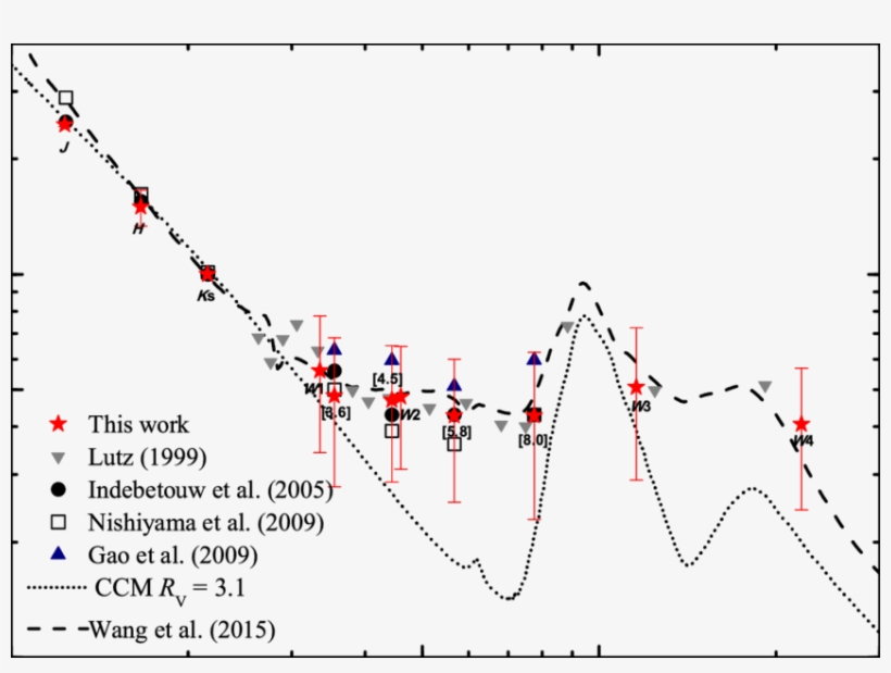 Comparison Of The Extinction Derived In This Paper - Diagram, transparent png