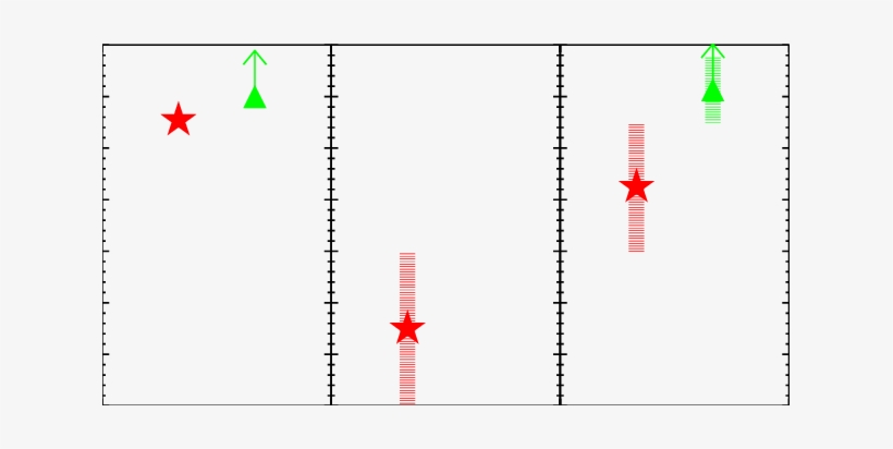 Oh/h 2 O Column Density Ratio For T Tauri And - Slope, transparent png