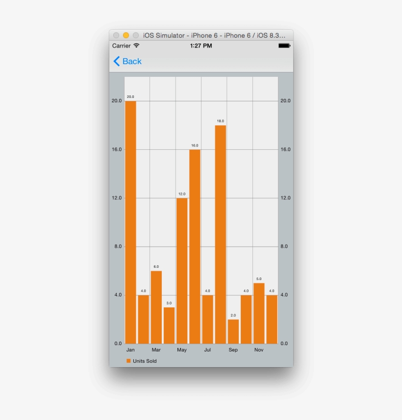 Charts11 - Chart, transparent png