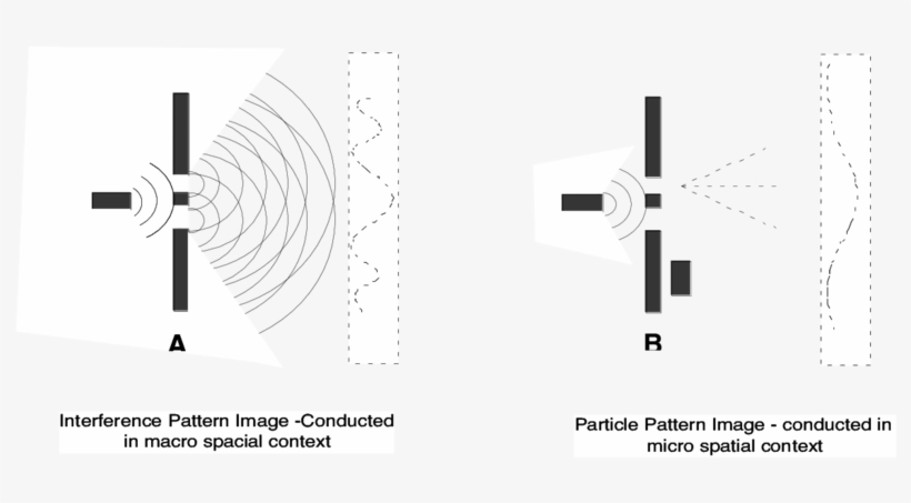Double Slit Experiment - Science, transparent png