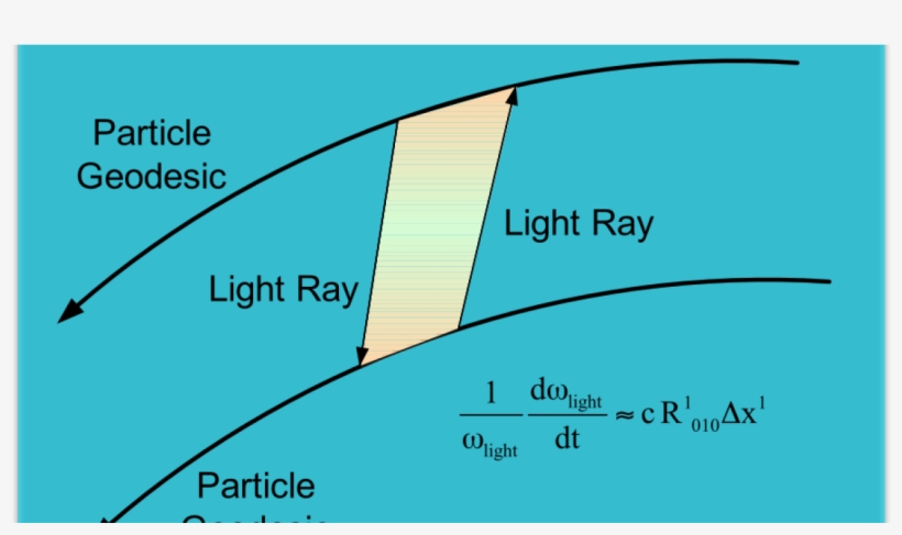Lpf Science - Science, transparent png