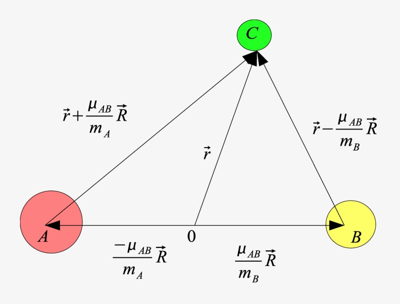 Three-body Relative Coordinates Used In The Adiabatic - Diagram, transparent png