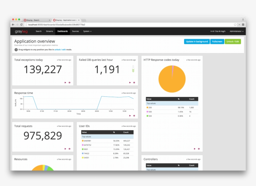 Images/dashboards 1 - Graylog 2.0, transparent png