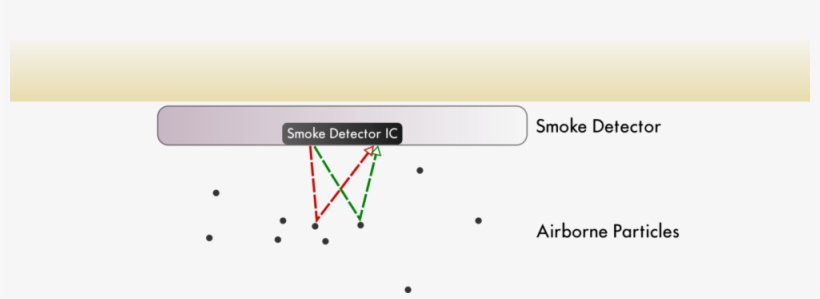 Esp Illustration Png - Illustration, transparent png