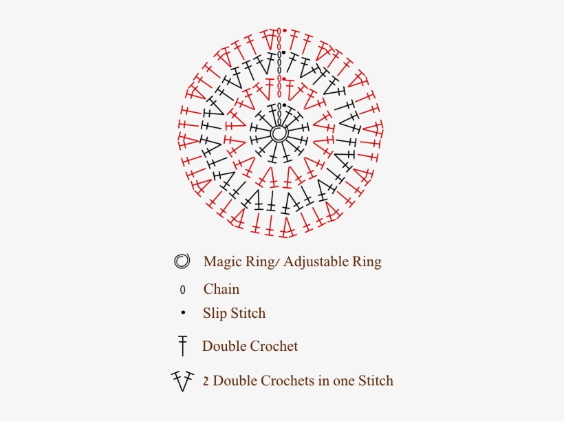 Vidám Horgolt Szőnyeg Crochet Circle Pattern, Crochet - Kör Szőnyeg Horgolása Minta, transparent png