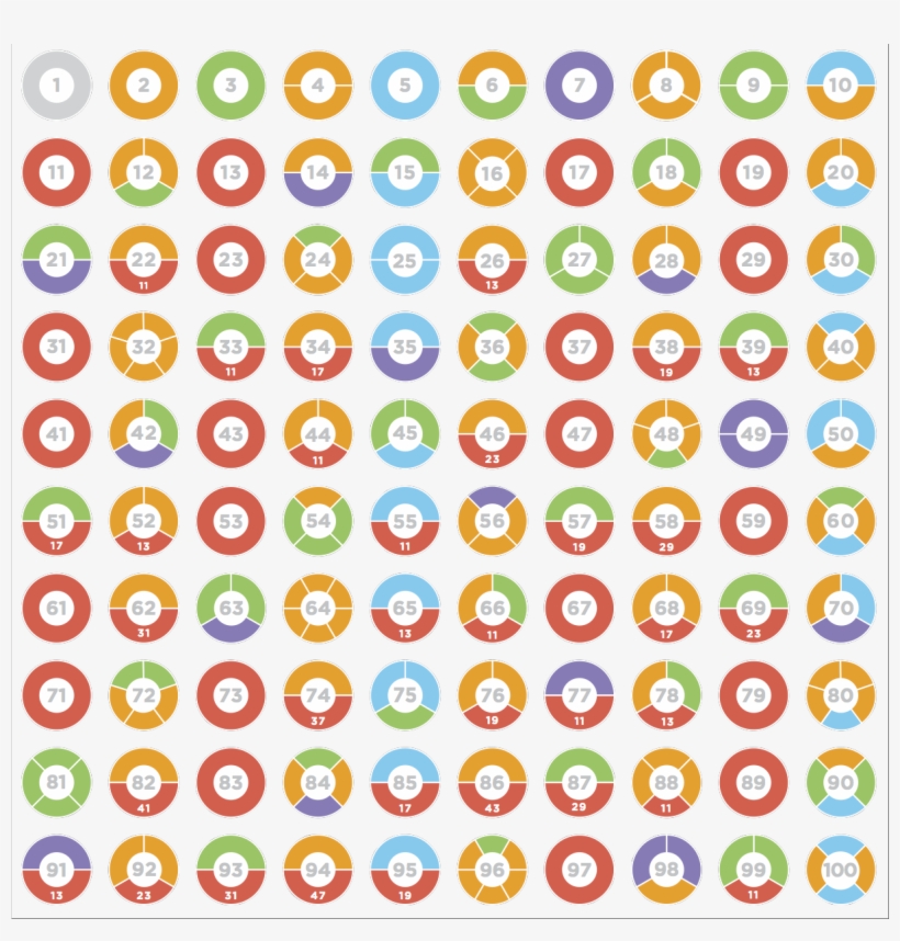 Notice And Wonder - Prime Factors Circles, transparent png