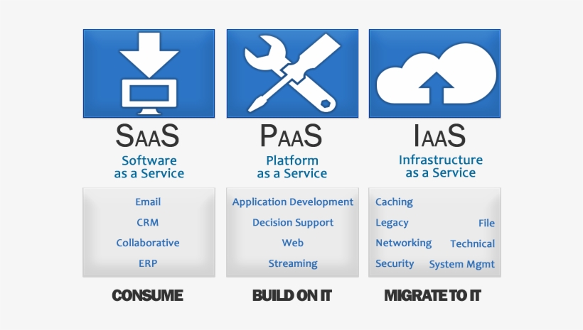 Cloud Computing Service, transparent png