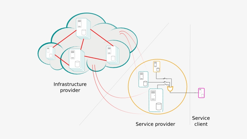 Cloud Computing, transparent png