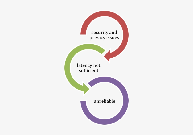 Challenges Cloud Computing For Iot - Security And Privacy Cloud Computing, transparent png