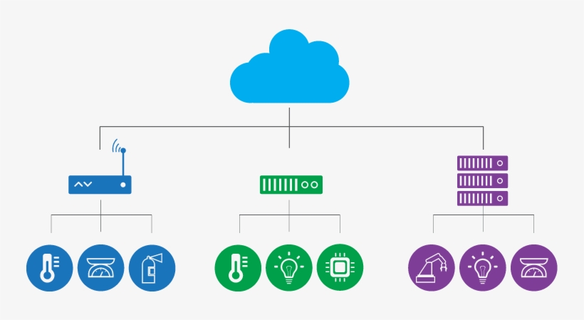 The Article Also Mentions The Advantages Of Edge Computing - Fog Computing Png, transparent png