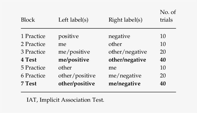 Arrangement Of The Different Iat Blocks - Fila De Reatividade Dos Metais, transparent png