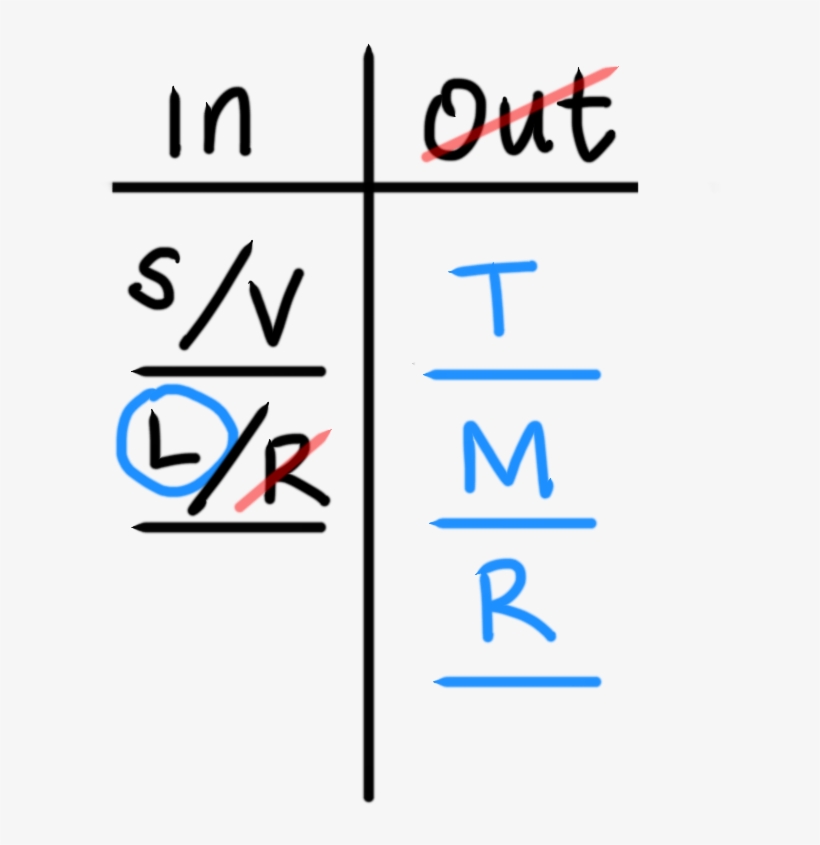A Grouping Diagram Includes Two Columns Labeled In, - Number, transparent png