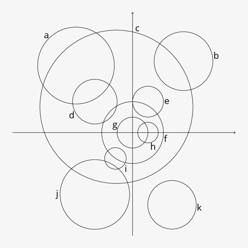 Plot Of 11 Circles - Teddy Bear, transparent png