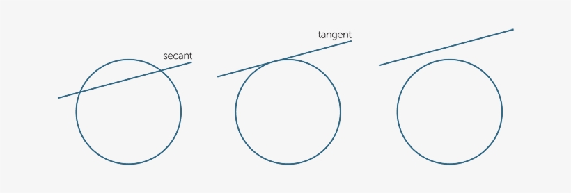 The Point Where A Tangent Touches A Circle Is Called - Building Maintenance, transparent png