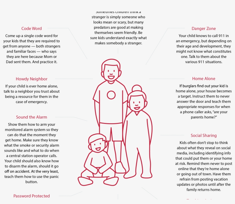 Home Security Children 1sheet - Family, transparent png