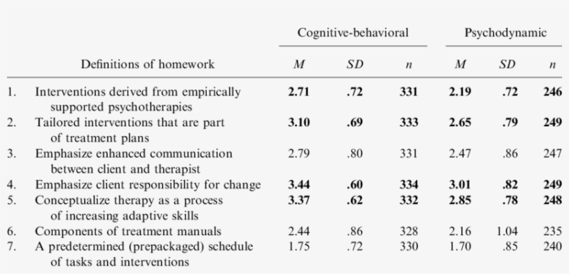 Practitioners' Definitions Of Homework - Number, transparent png