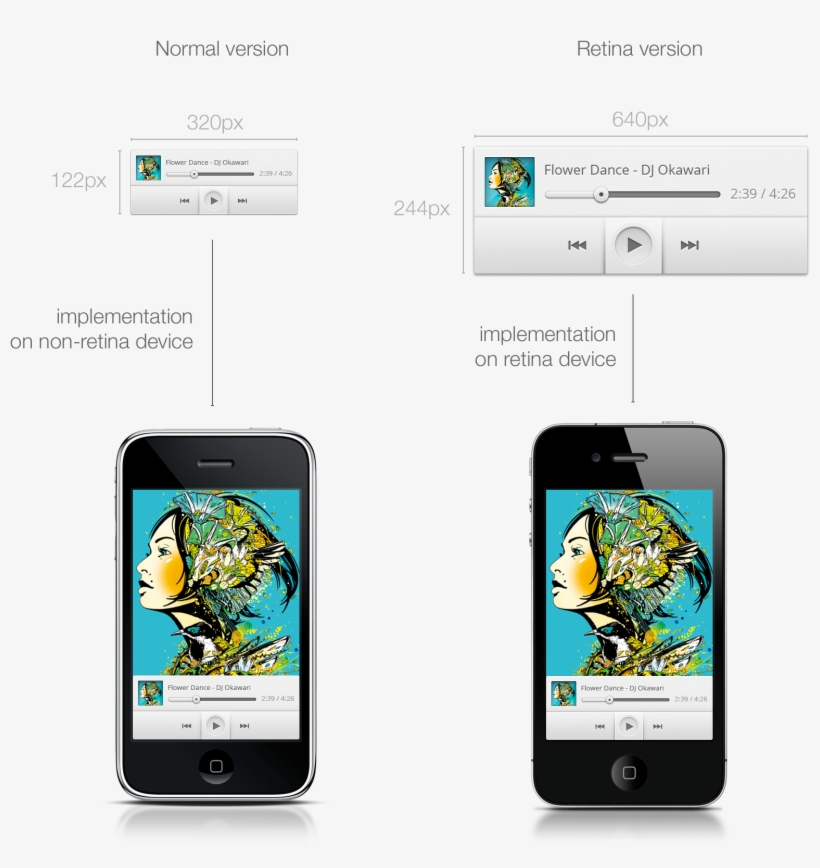 What Is A Retina Display - Dj Okawari Mirror, transparent png