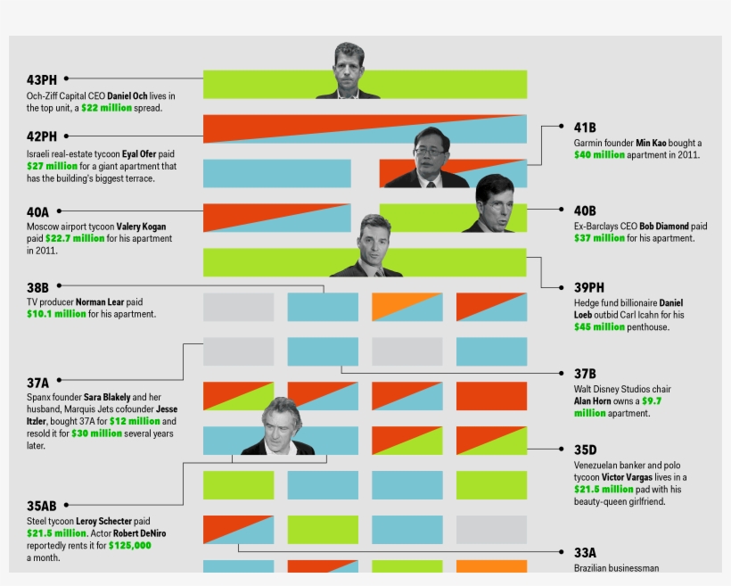 More Projects - Manhattan, transparent png