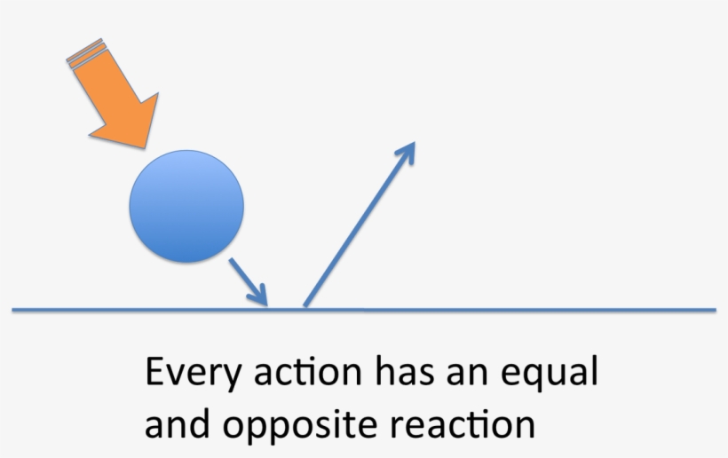 Newton's Third Law Ball, transparent png