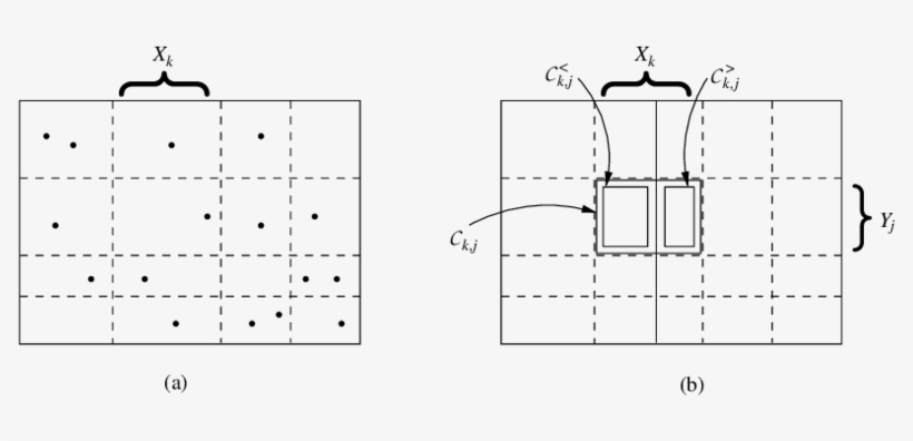 Finding The Median Using The Grid Cells - Diagram, transparent png