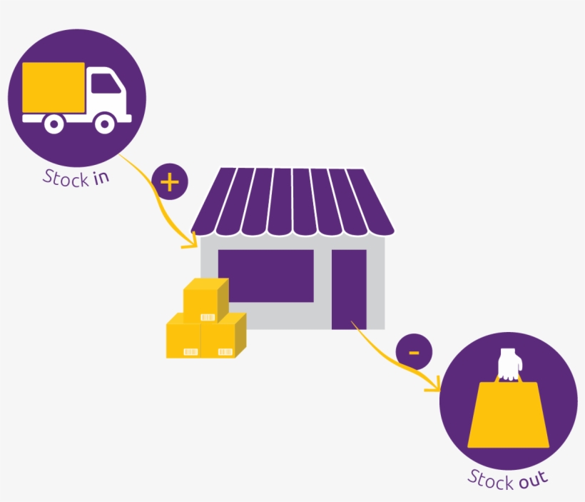 Illustration Representing Stock In And Stock Out - Stock Out, transparent png
