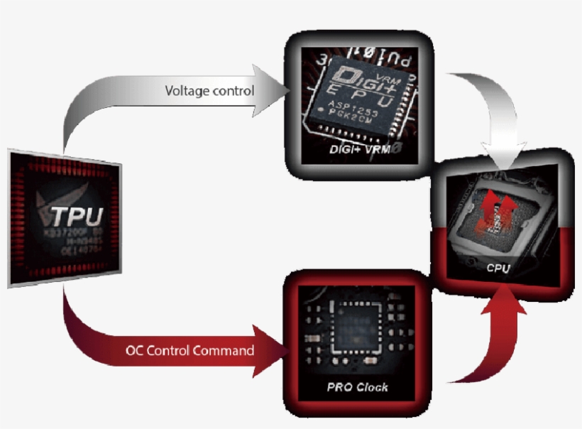 Advantages Of Asus - Watch Phone, transparent png