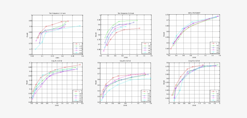 The Robustness Evaluation Of Our Approach To Video - Plot, transparent png