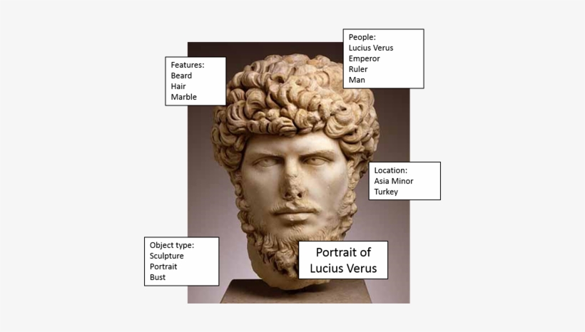 After You Have Obtained The Items From Your Bibliography, - Lucius Verus, transparent png