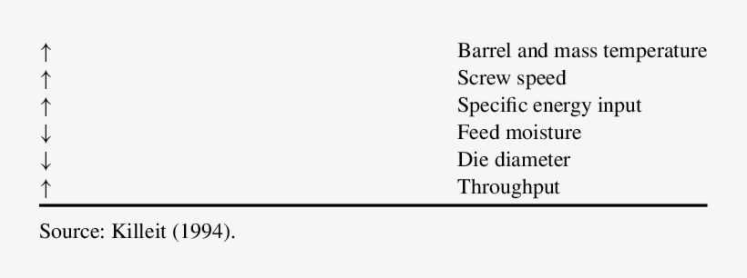 Extrusion Parameters That Increase Vitamin Destruction - Poured Concrete Walls, transparent png