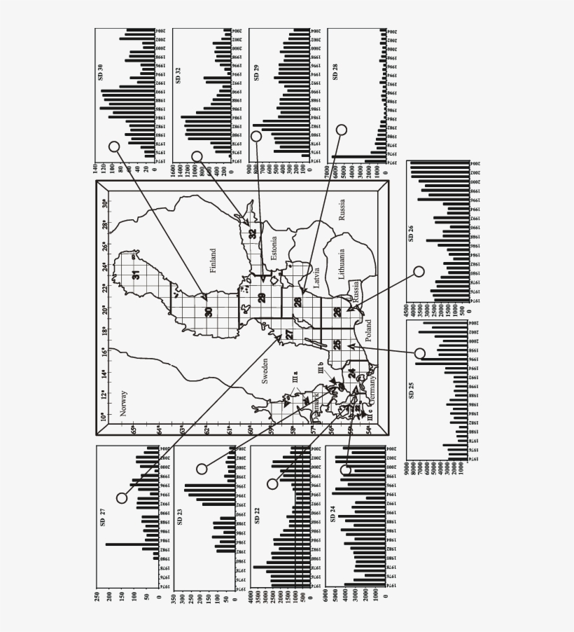 Annual Baltic Flounder Catch Distribution By The Statistical - Diagram, transparent png