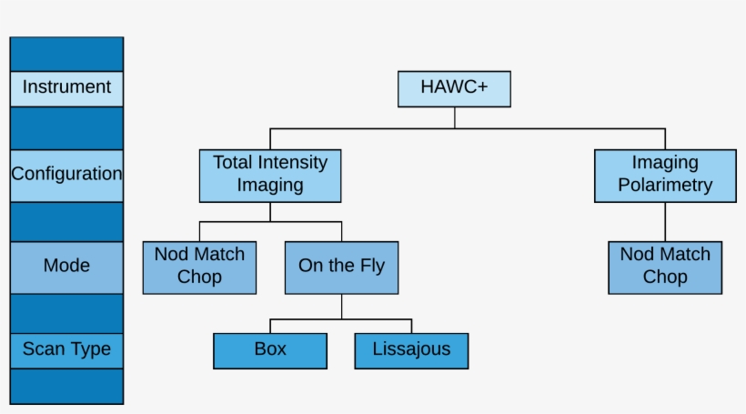 Diagram, transparent png