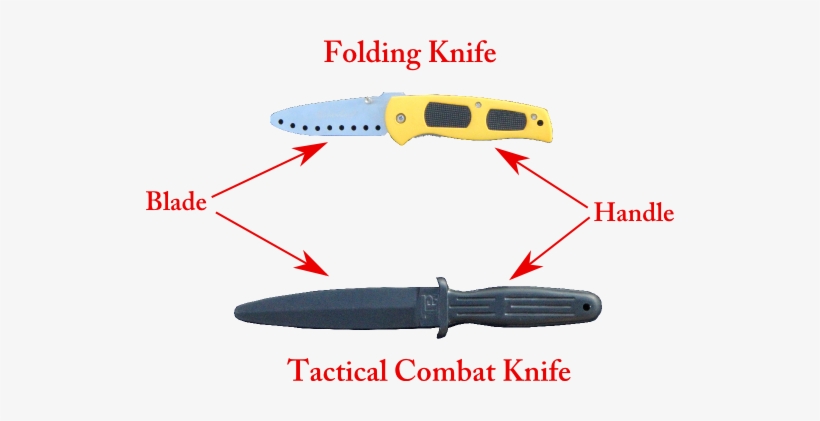 Training Knives For Practicing Knife Self Defense - Knife Training Self Defense, transparent png