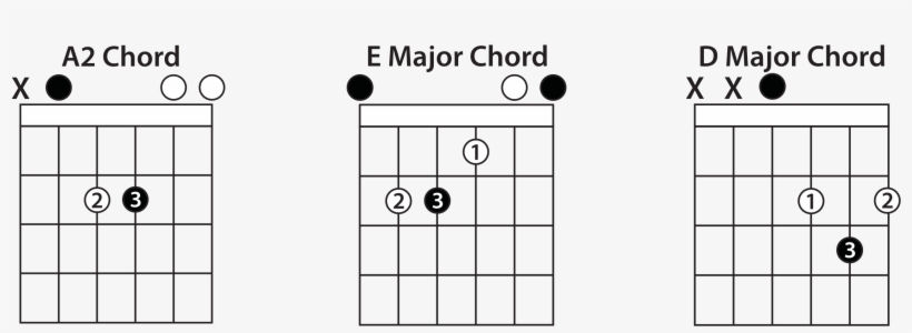 The Chords Png - Heartache Avenue, transparent png