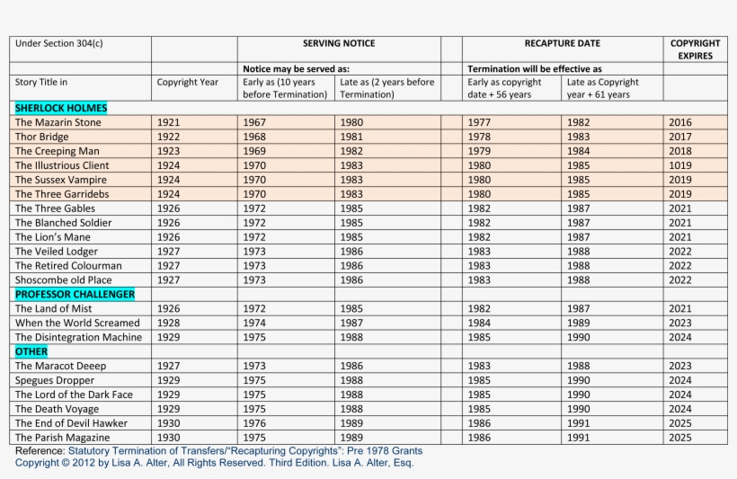 Table Copyright - Tuxedo, transparent png