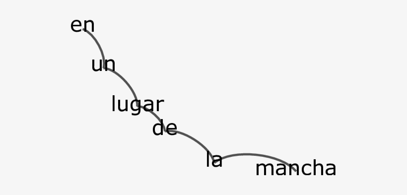 Network Extracted From The Phrase - Phrase, transparent png