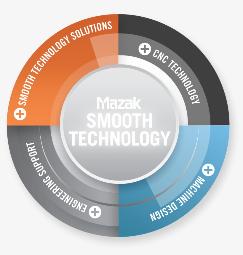 Mazak, transparent png