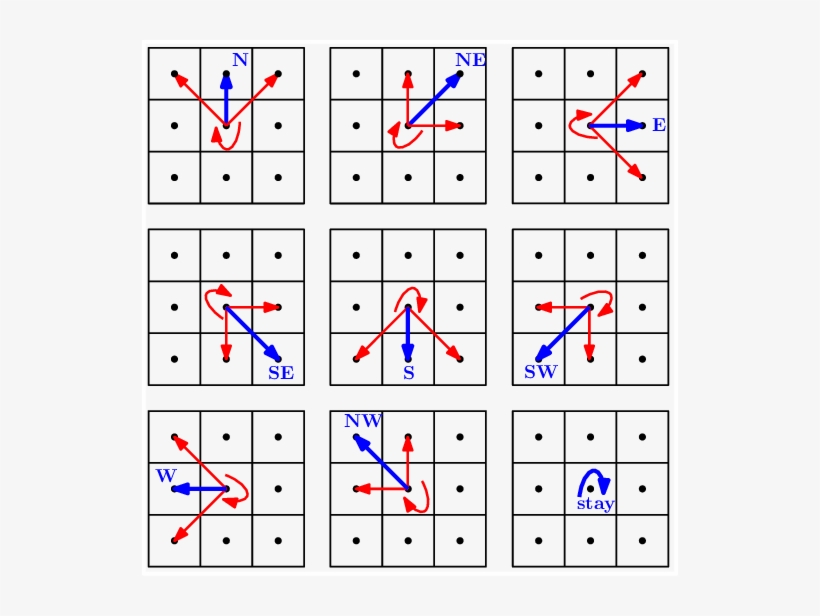 The Motion Uncertainty For A Particular Action (blue - Worksheet, transparent png