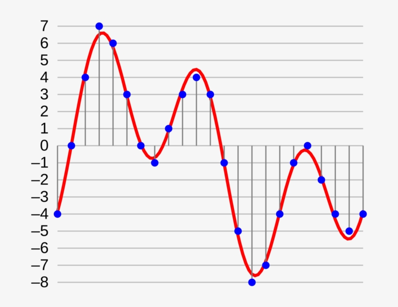 Audio Visualization How Sampling Looks Like - Audio Bit Depth, transparent png