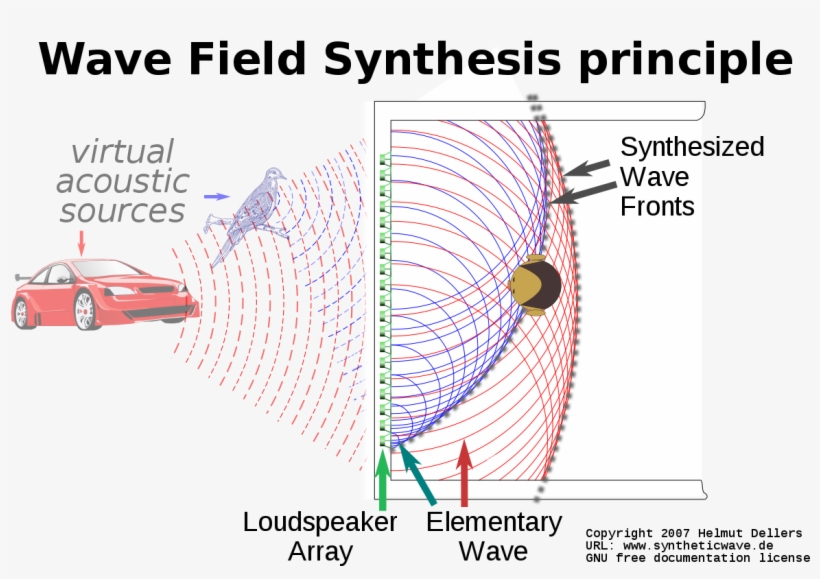 Wave Field Synthesis, transparent png