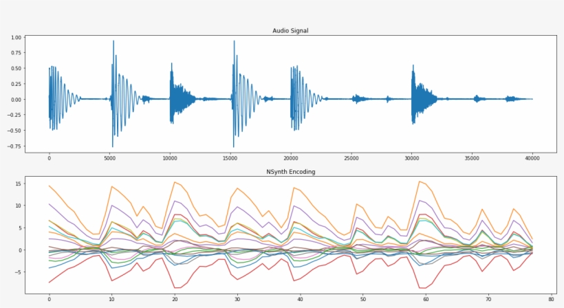 I Then Tried Decoding This Directly - Raw Audio Encoding, transparent png