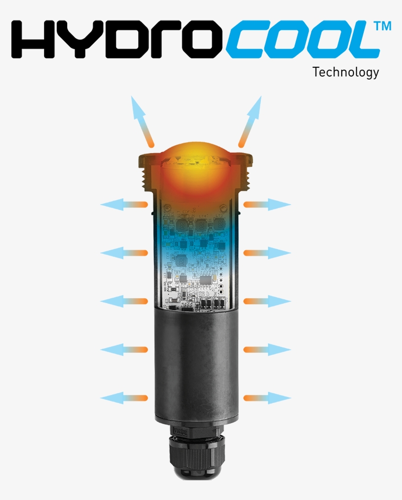 Watercolors Nicheless Led Lights With Hydrocool Technology - Watercolor Painting, transparent png