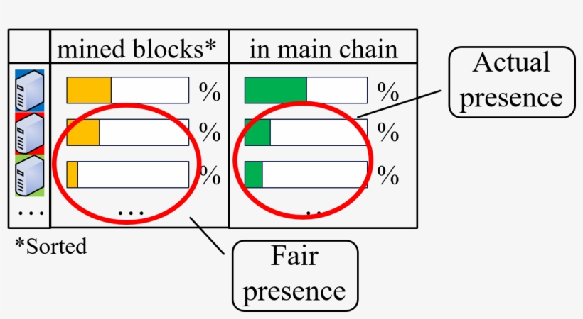 05 74556 Hawkes Influence 10 Jul 2017 - Diagram, transparent png