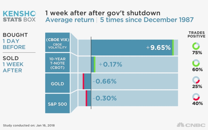 Stock Futures Pointed To A Lower Open On Monday - Diagram, transparent png