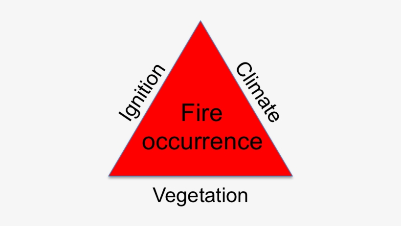 Ecosystem Fire Triangle - Land Grant University System, transparent png