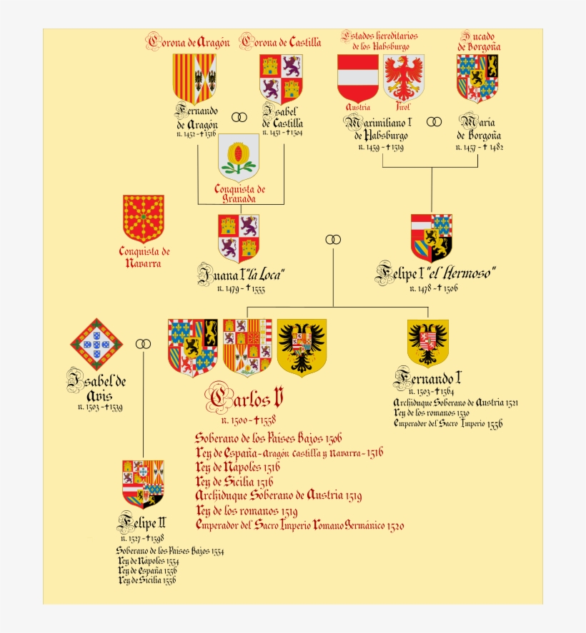 Herencia Del Emperador Carlos V, Carlos I Como Rey - Juego Carlos Rey Emperador, transparent png